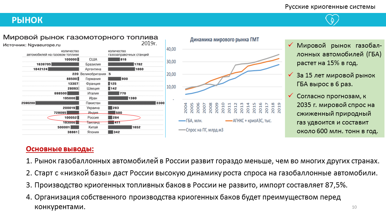 Халяль-ресторан «Итле» нацелился заполнить полки супермаркетов готовой  едой, «ТМК-Групп» расширяет площади «холодного склада» в Зеленодольске, в  Нижнекамске начнут производить криобаки для «КАМАЗов», Дарлетто увеличивает  мощности и ассортимент печенья ...